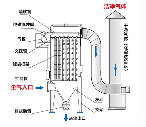 AO-38